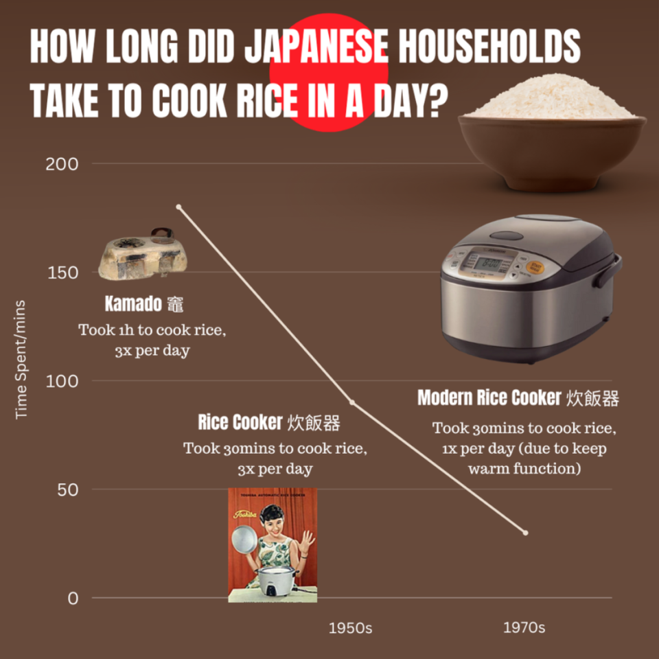 日本の炊飯時間